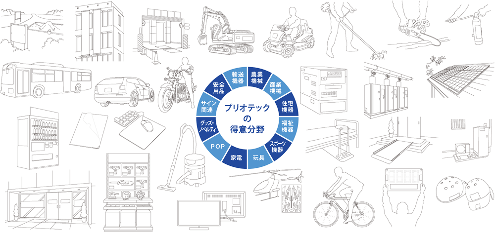 プリオテックの得意分野